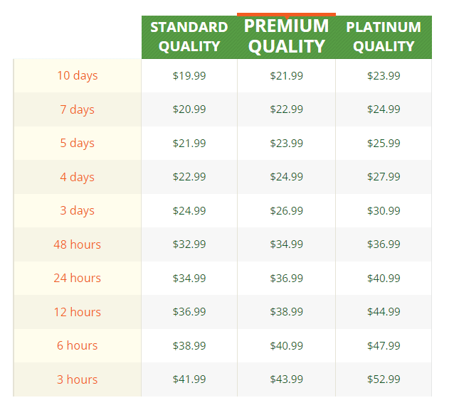 Prices at ProEssayWriting