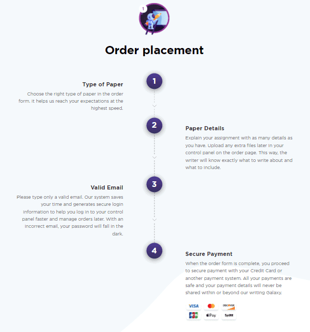 Ordering process at PaperHelp